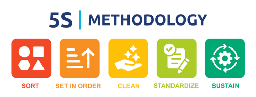 5S en Lean Methodology