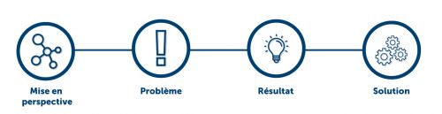 Activity Based Working Bridgestone